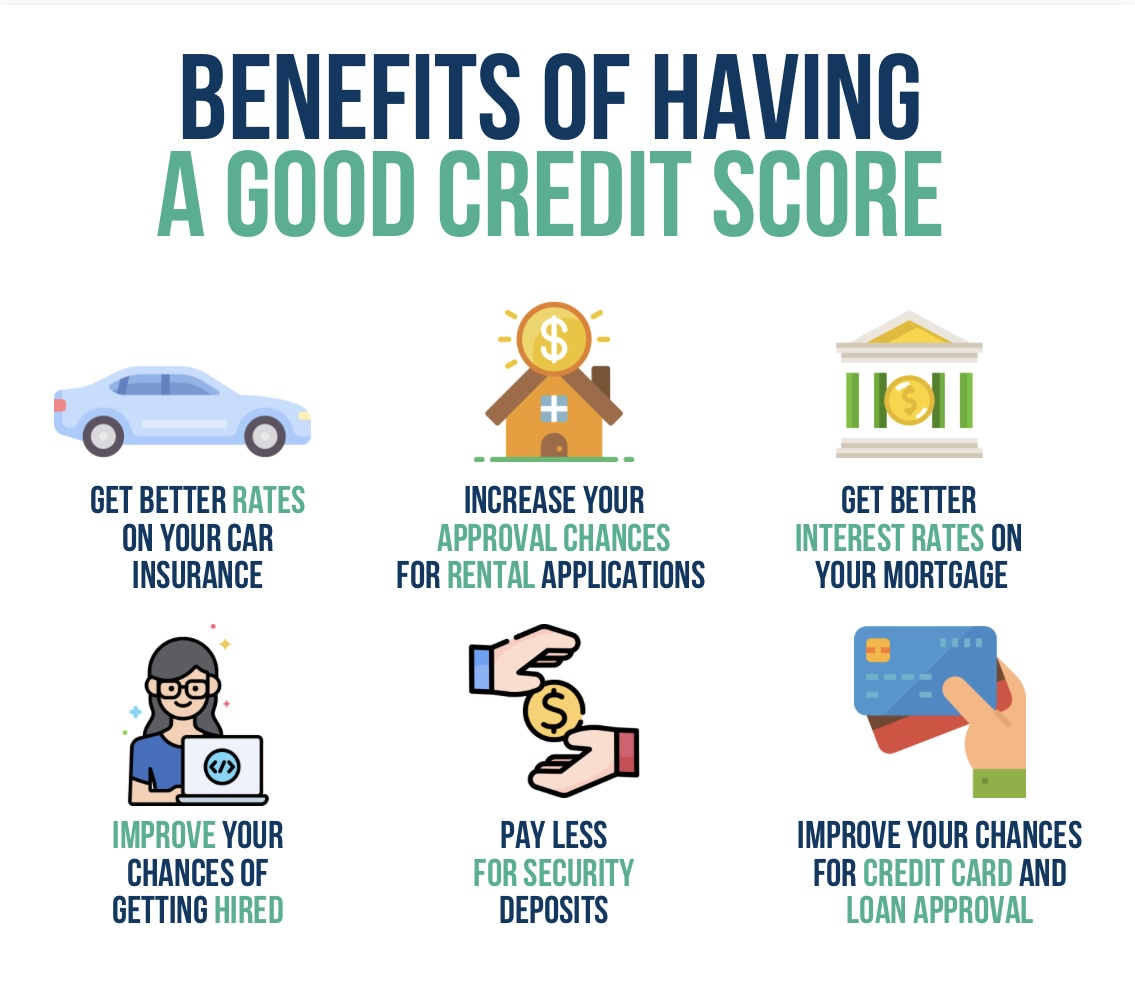 Credit Repair Corpus Christi | The Credit Xpertss